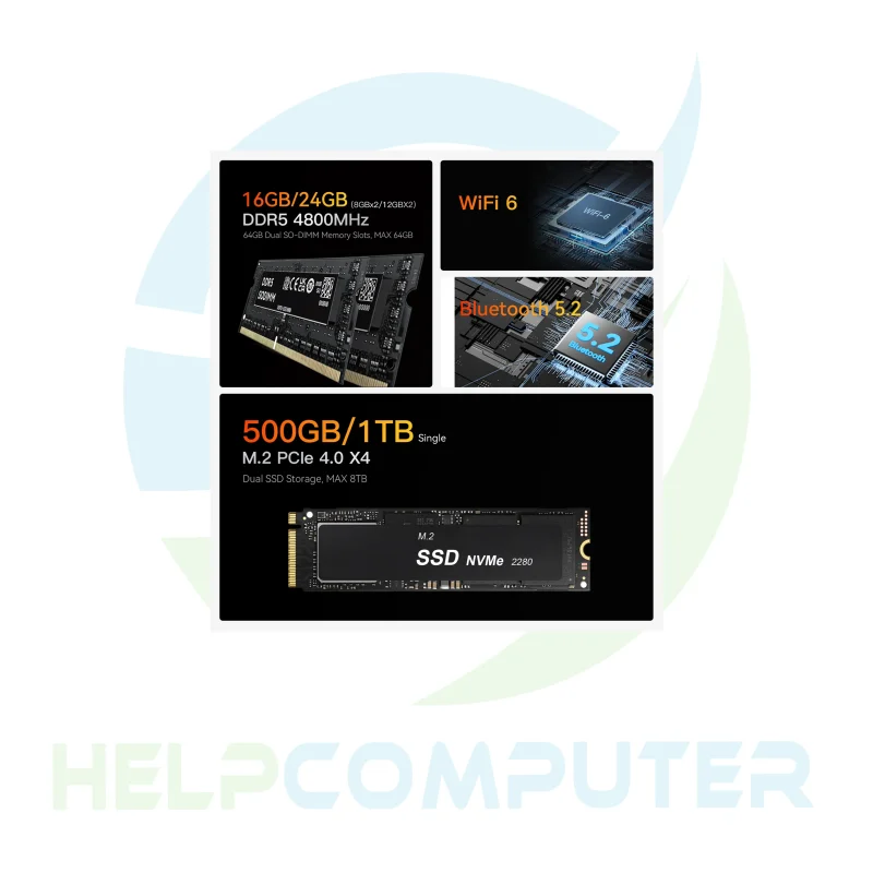 Computador Beelink EQR6 AMD Ryzen5 6600U 16GB RAM 500SSD - Imagen 5